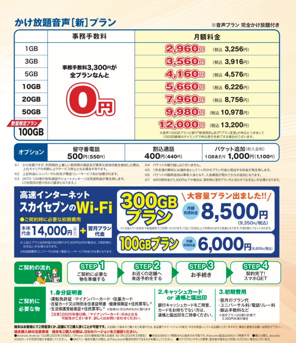 ７大キャンペーン表